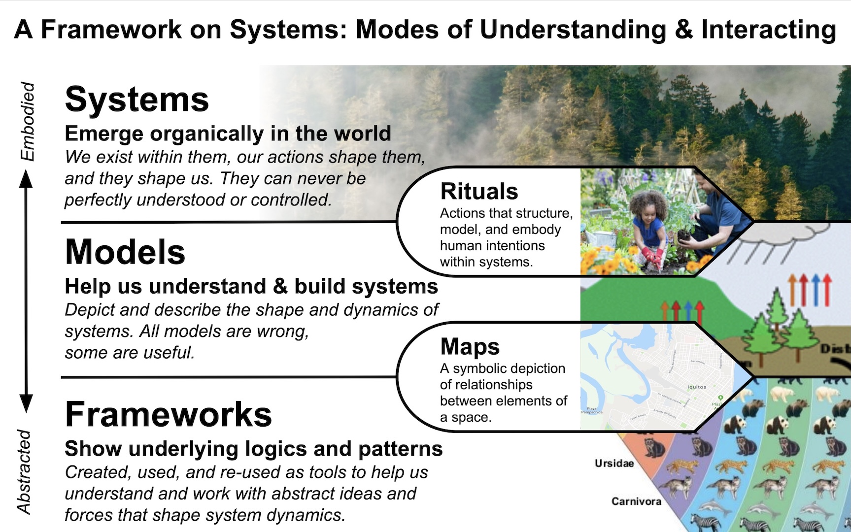 Talk: Integrating selves and systems through ritual